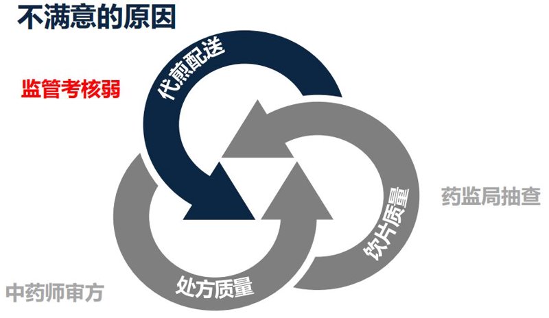 泽卿中药科技